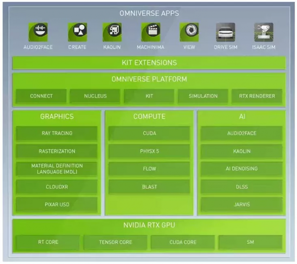 英偉達圖形技術大爆發，作畫、場景搭建無所不能