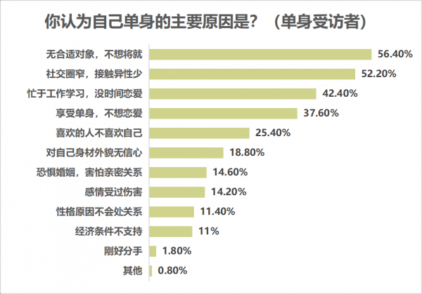 學歷越高越不想結婚生子成為普遍現象，背後這3個原因很現實