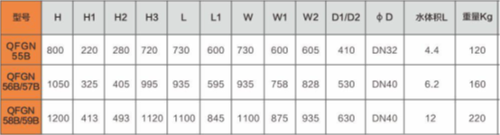 高大空間專用供暖空氣處理單元
