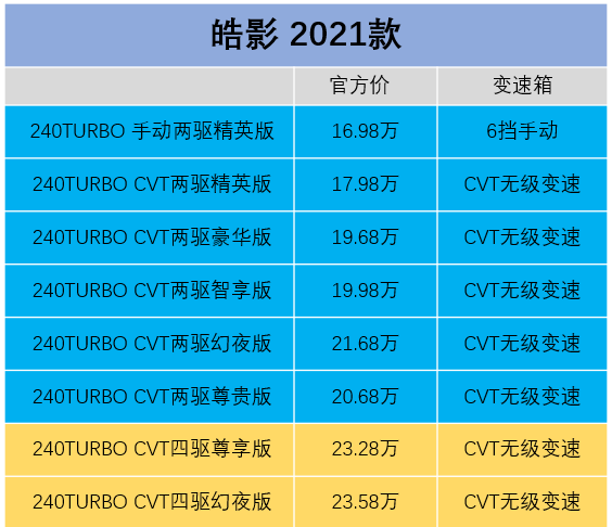 皓影緊湊SUV：顏值和空間都不錯，值得入手嗎