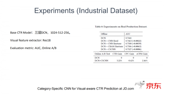 CSCNN：新一代京東電商廣告排序模型