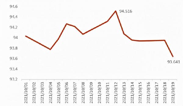 中金：強勁的人民幣匯率將何去何從