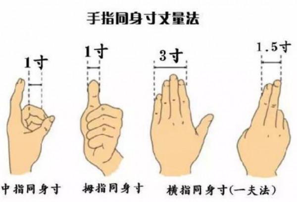 豐隆穴&mdash;最好的化痰降血脂穴位