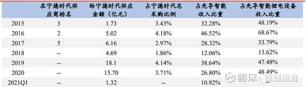 動力電池系列文章之八——先導智慧——背後有寧王的鋰電裝置龍頭