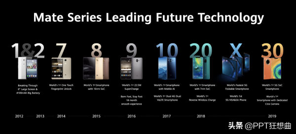 華為申請“姚安娜”商標,爭議不斷!我卻被華為釋出會PPT圈粉了 華為申請“姚安娜”商標,爭議不斷!我卻被華為釋出會PPT圈粉了