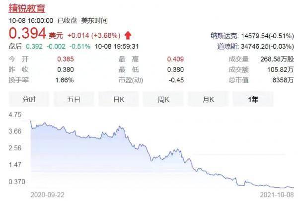 從精銳事件說開去：K12教培行業的北大三巨頭是誰你知道嗎？