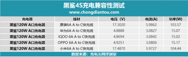 此6A非彼6A,不同廠家線材混用還能快充嗎? 此6A非彼6A,不同廠家線材混用還能快充嗎?