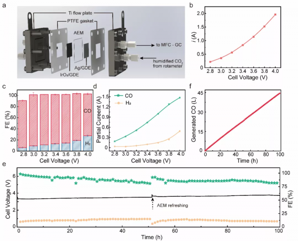 蔣昆EES:CO2電還原的微觀反應環境解析,助力實現工業級電解 蔣昆EES:CO2電還原的微觀反應環境解析,助力實現工業級電解