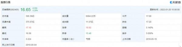 四維圖新：將成為一汽-大眾供應商