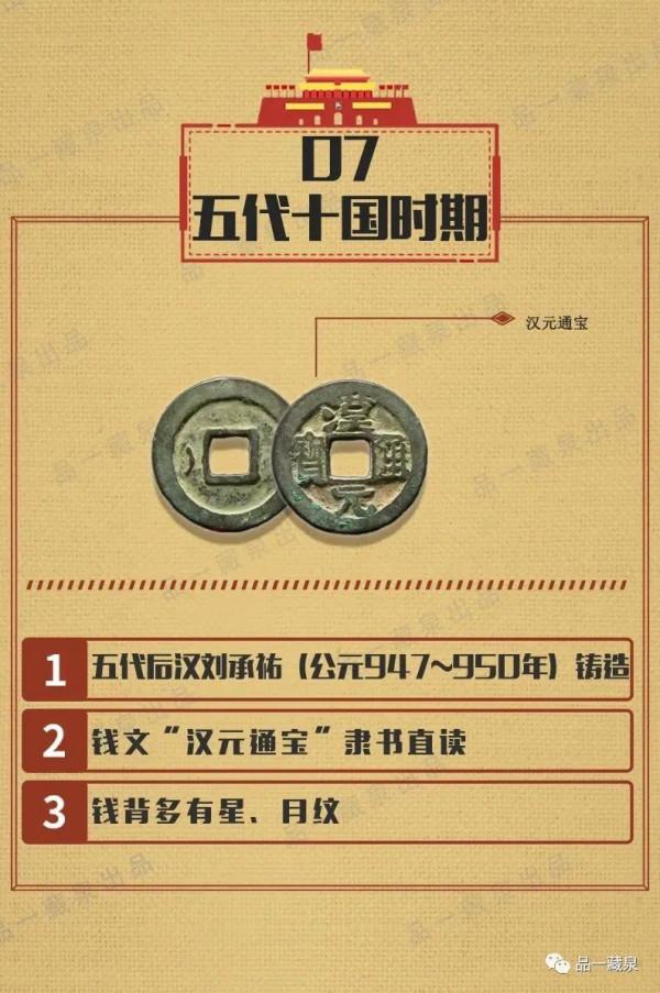 歷代國號錢幣,知多少 歷代國號錢幣,知多少