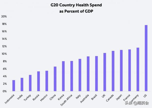 中國的醫療數字化時機已經來臨 中國的醫療數字化時機已經來臨