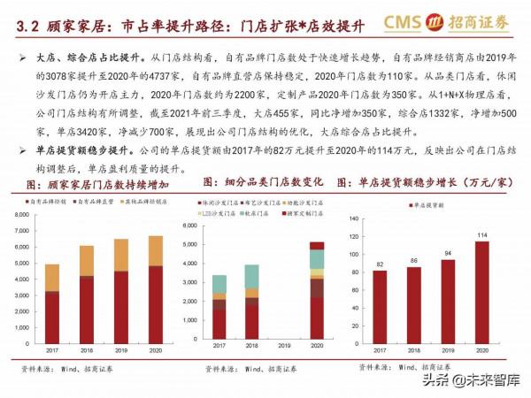 輕工消費行業研究:傢俱龍頭內銷空間廣闊,市佔率提升路徑清晰 輕工消費行業研究:傢俱龍頭內銷空間廣闊,市佔率提升路徑清晰
