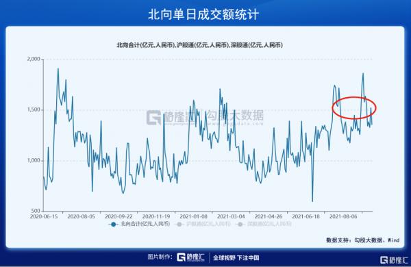 40天連續萬億成交:誰在狂歡?誰在撤退? 40天連續萬億成交:誰在狂歡?誰在撤退?