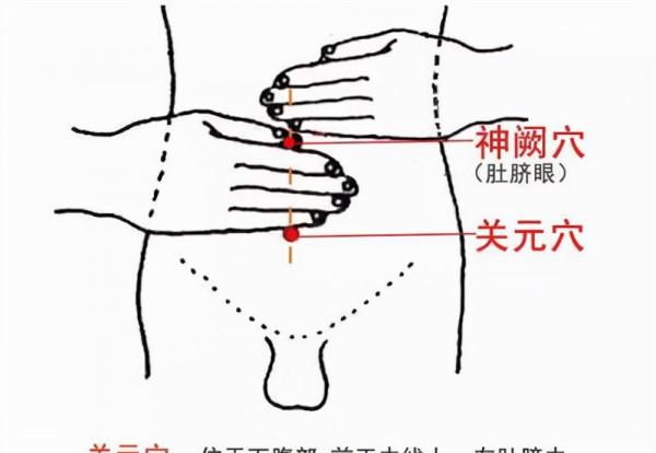 這兩個部位最容易被寒邪入侵，不能受涼，是女人的生命之源