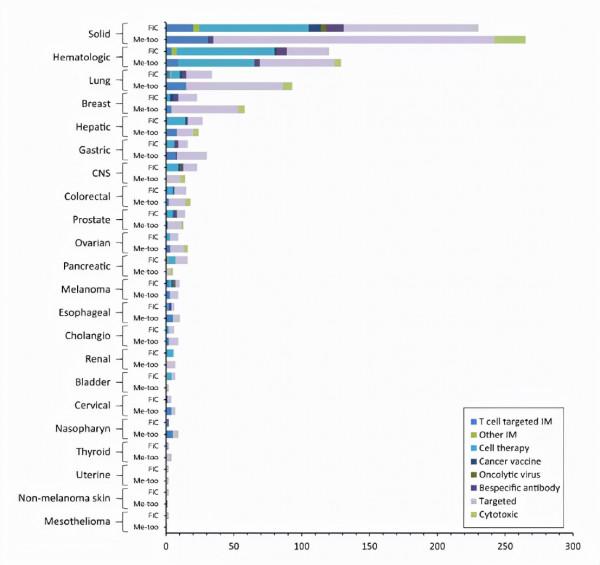 傑享第02期:中國創新藥物研發進展 傑享第02期:中國創新藥物研發進展
