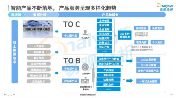 商業查詢已成社會信用基石，中國商業查詢市場發展機遇在哪？