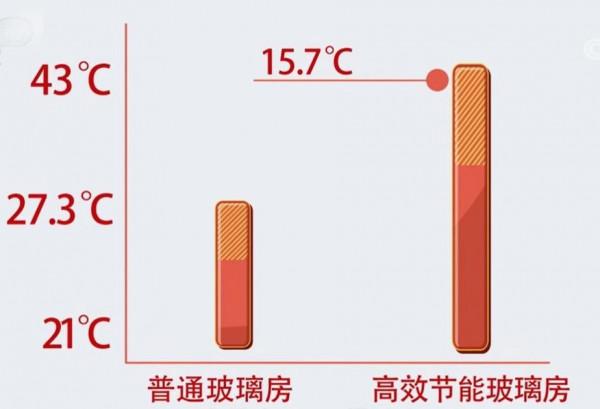 能調控陽光的玻璃長啥樣? 能調控陽光的玻璃長啥樣?