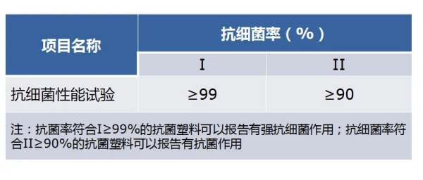 家電:從材料上實現防範病菌?怎麼做到的? 家電:從材料上實現防範病菌?怎麼做到的?