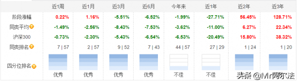 張坤的基金還值得買嗎