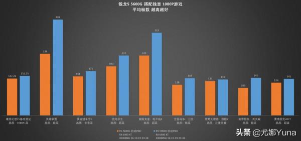「評測」礦潮無情APU有情——5600G APU開箱測評