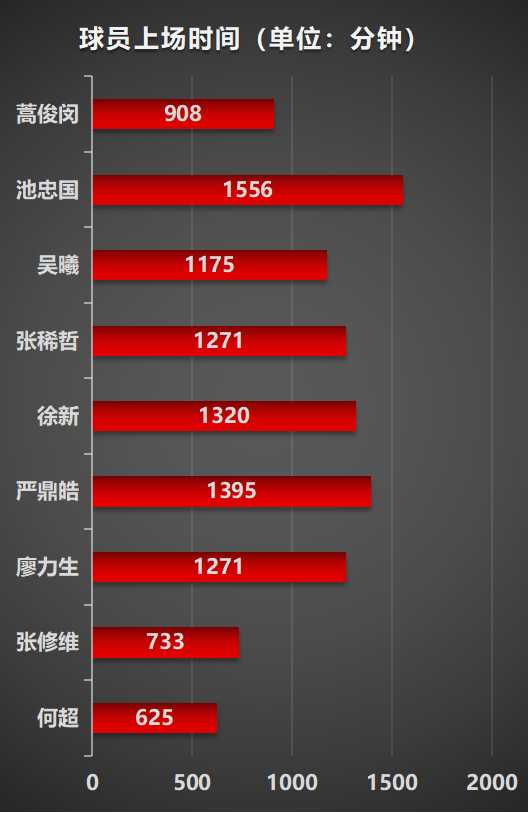 廣州隊中場球員VS國家隊中場球員，嚴鼎皓，廖力生能進國家隊嗎？
