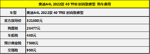 養一臺豪華車貴不貴？3系、A4L日常養車花銷誰更省
