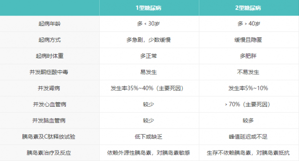 高血壓、尿酸高、血糖高...6種指標多高才算病？需要吃藥嗎？