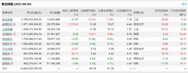 高善文劃重點的方向!5只高階製造基金怎麼選? 高善文劃重點的方向!5只高階製造基金怎麼選?