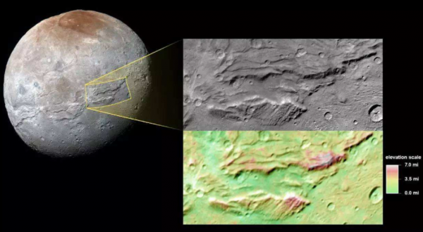 人類所探訪的最遙遠的小行星，傳回影象，科學家：未見過如此星體