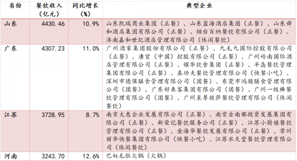 餐飲行業連鎖品牌篇：內資比肩外資尚需時日，第三方央廚率先崛起