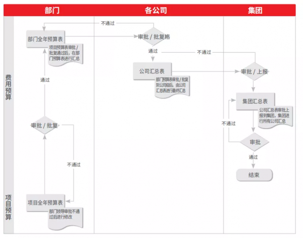 用友U8 cloud助力東盛集團實現供應敏捷化 製造柔性化 服務主動化