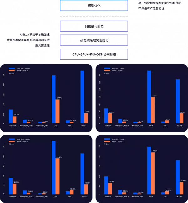 AIoT開發界衝出“黑馬”