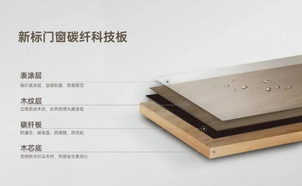 新標門窗 | 簡致系列碳纖生態門,有何不同? 新標門窗 | 簡致系列碳纖生態門,有何不同?