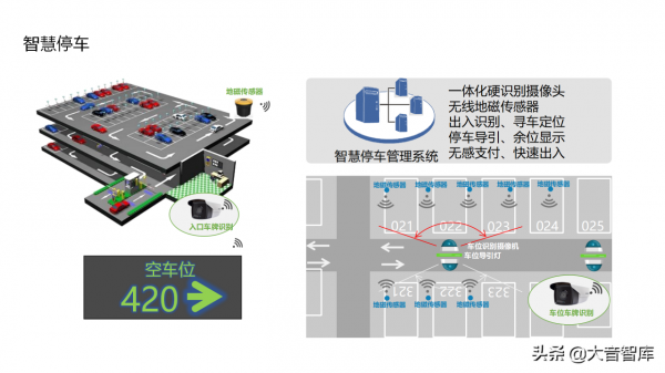 “雲、智、大、物、移”智慧園區解決方案PPT