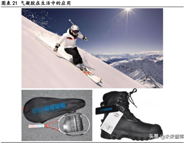 氣凝膠產業深度研究報告：崛起氣凝膠，助力碳中和