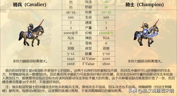 英雄無敵3：娜迦女王和亡靈騎士，誰才是6級兵裡的最強T0？