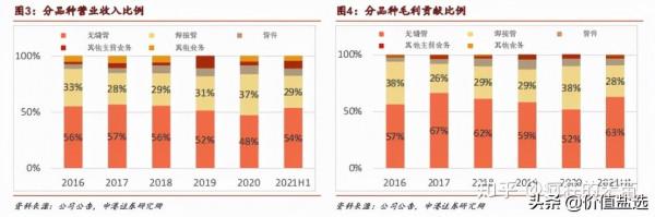 順勢而上的鋼管龍頭