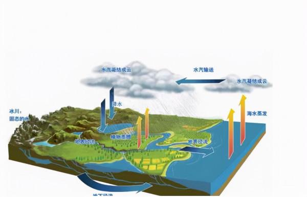 中國天河工程，直接從天上調水，具體是怎麼做的？