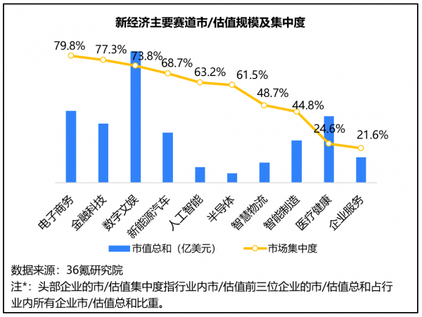 36氪研究院 | 2021年中國新經濟企業500強發展研究報告