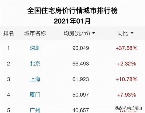 房企暴雷、高度內卷，年輕人正在逃離深圳
