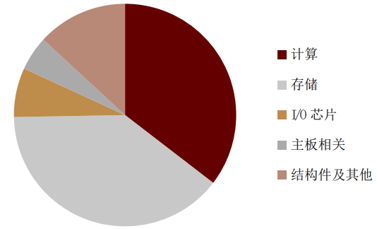 中金：後浪洶湧，大陸電子製造迎“黃金時代”