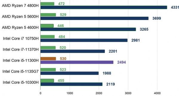 CPU各種主流型號詳細測評，滿滿的乾貨