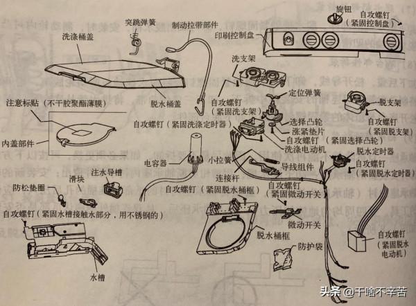 技術維修 | 波輪洗衣機拆卸方法及分解零部件圖片