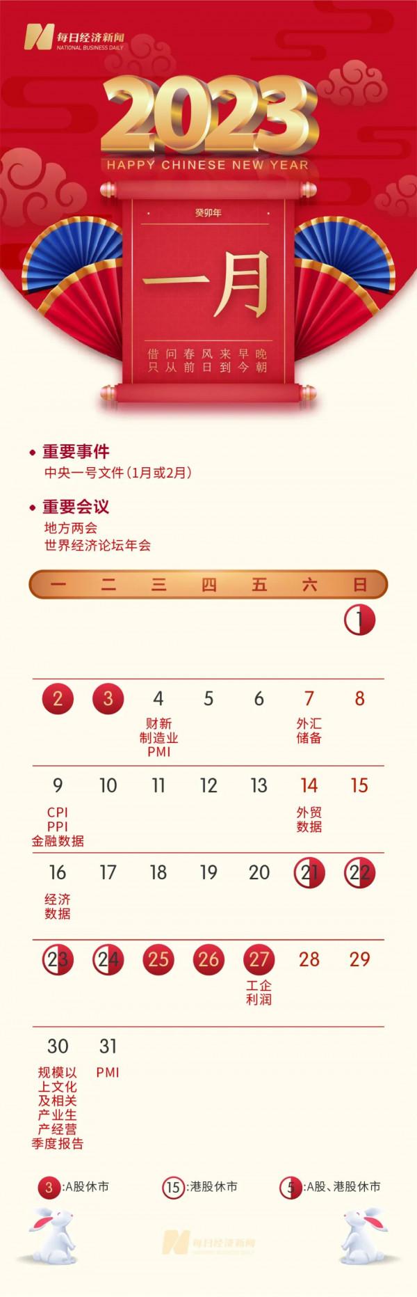 金虎送喜！新年投資日曆來了（珍藏版），彙集全年財經大事、重要會議、經濟資料