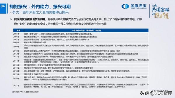 農業研究及2022年投資策略:柳暗花明 農業研究及2022年投資策略:柳暗花明