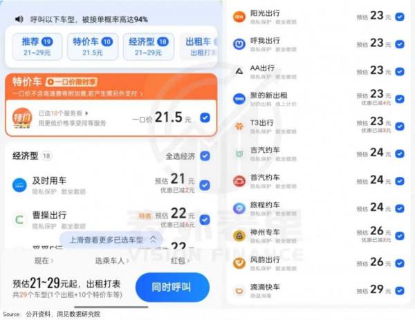 滴滴的支配地位是如何丟失的？