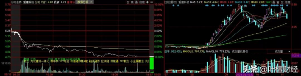 全球巨頭加碼“元宇宙”小爆發!新主線 浮出水面?丨山哥解盤 全球巨頭加碼“元宇宙”小爆發!新主線 浮出水面?丨山哥解盤