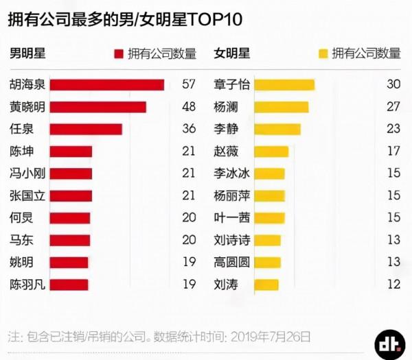 人前是“過氣明星”，人後是商業大佬，這9位明星一個比一個有錢