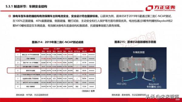 新能源換電產業194頁深度研究報告