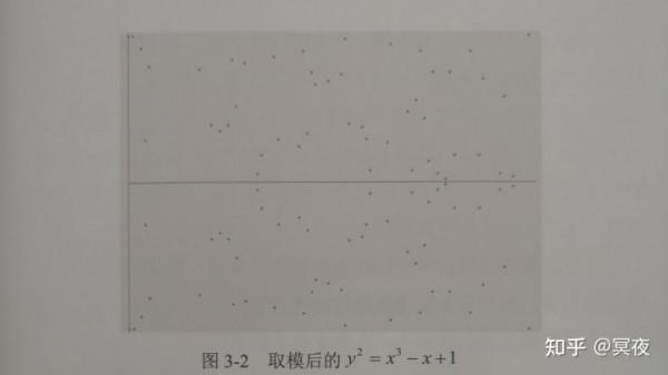 比特幣，密碼學應用